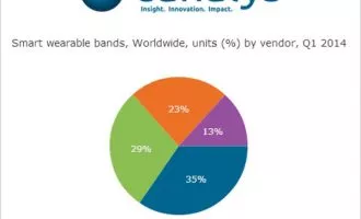 گجت های پوشیدنی