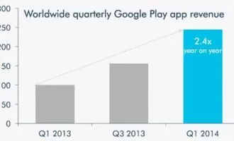 درآمد گوگل پلی