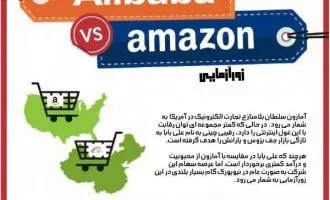 آمازون و علی بابا