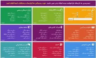فیلترینگ
