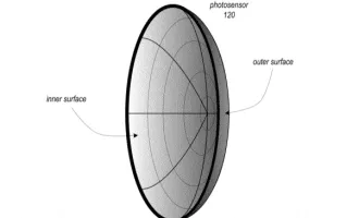 سنسور کروی دوربین اپل