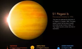 کشف آب در اتمسفر سیاره ای خارج از منظومه شمسی