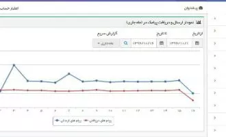 کاوه نگار