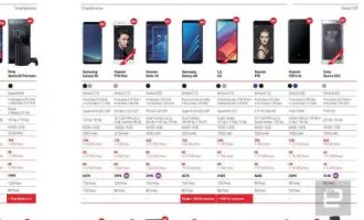 موبایل P20 Lite هوآوی