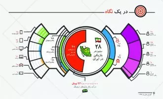 گیمر ایرانی