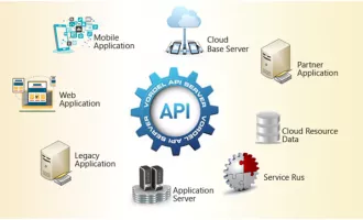 اطلاعات سازمان فناوری اطلاعات