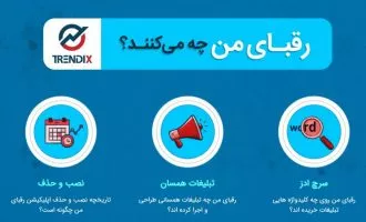 ترندیکس