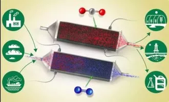 دی اکسید کربن