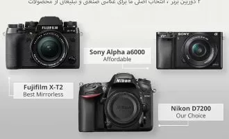 industrial cameras 3