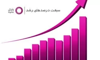 گزارش عملکرد رایتل