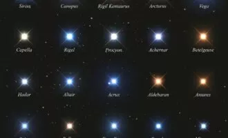 تصویر روز ناسا: درخشان‌ترین ستارگان آسمان شب