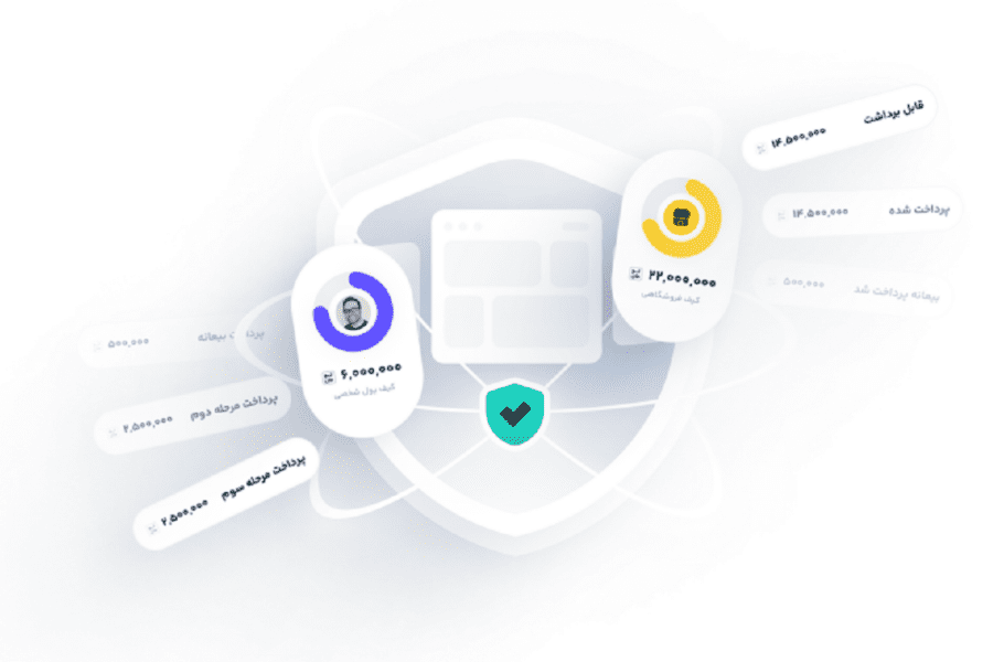 سرویس پرداخت «تومن ترآست» راهی برای افزایش اعتماد مشتریان و ایجاد بستری امن برای معاملات آنلاین سرویس پرداخت «تومن ترآست» راهی برای افزایش اعتماد مشتریان و ایجاد بستری امن برای معاملات آنلاین