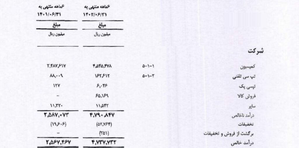 درآمد تپسی‌پک