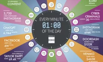 اینترنت در سال 2023