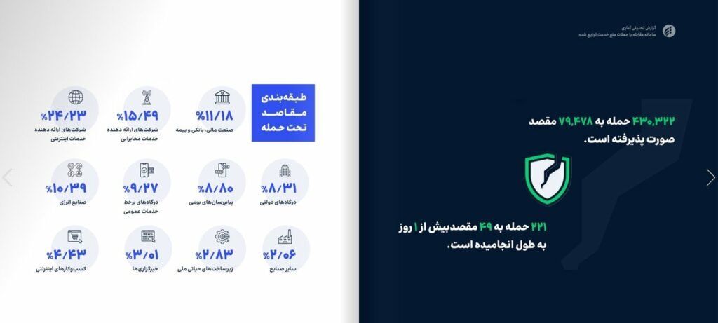 گزارش حمله DDoS زیرساخت