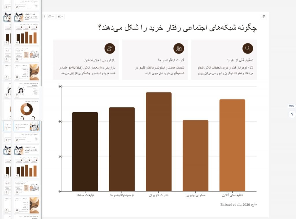 ساخت پاورپوینت فارسی با Gamma AI