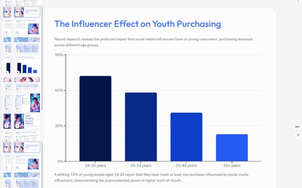 ساخت پاورپوینت با Gamma AI