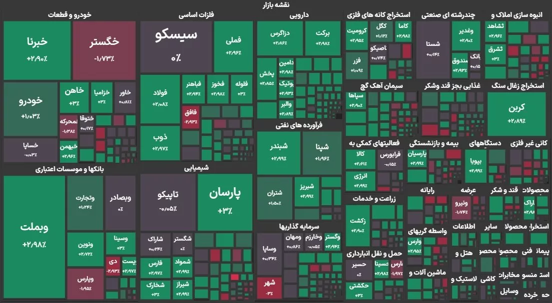 نقشه بورس تهران
