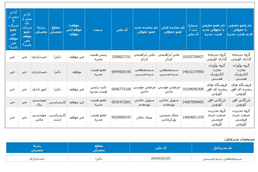 اعضای هیئت مدیره تپسی پس از حضور گلرنگ