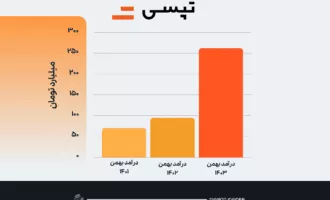 روند درآمد تپسی در بهمن