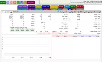 درج نماد مایکت در تابلو فرابورس