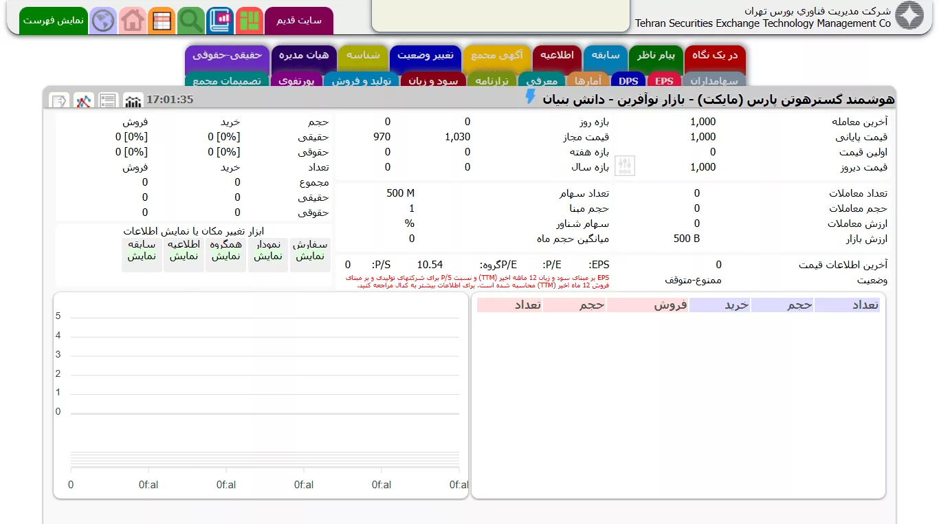 درج نماد مایکت در تابلو فرابورس