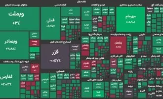 نقشه بازار سرمایه