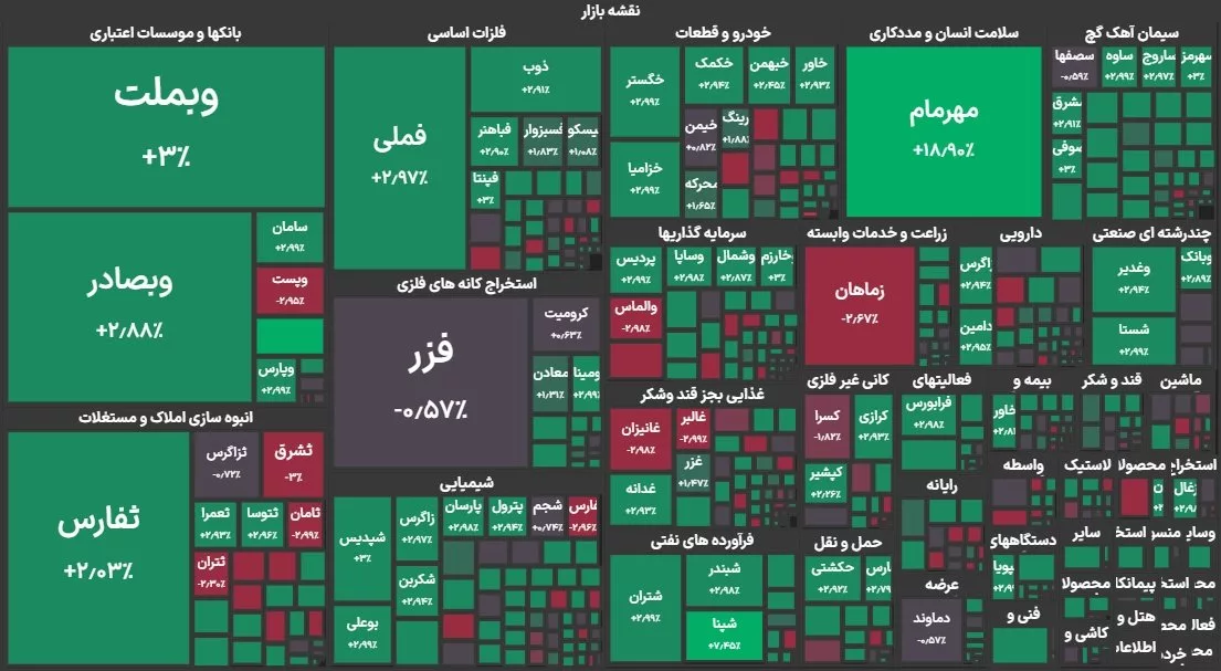 نقشه بازار سرمایه