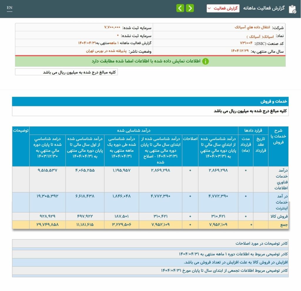 درآمد تیر آسیاتک