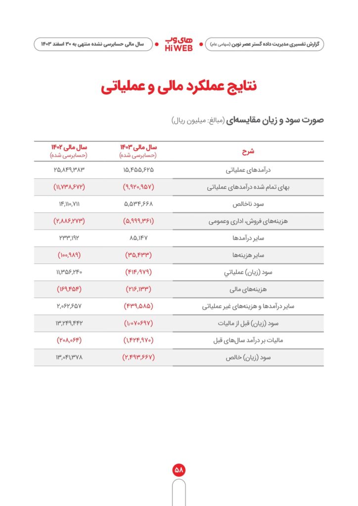 صورت سود و زیان های وب
