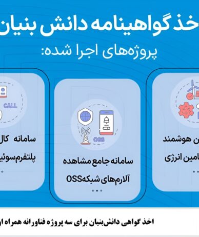 همراه اول برای سه پروژه فناورانه گواهی دانش‌بنیان دریافت کرد