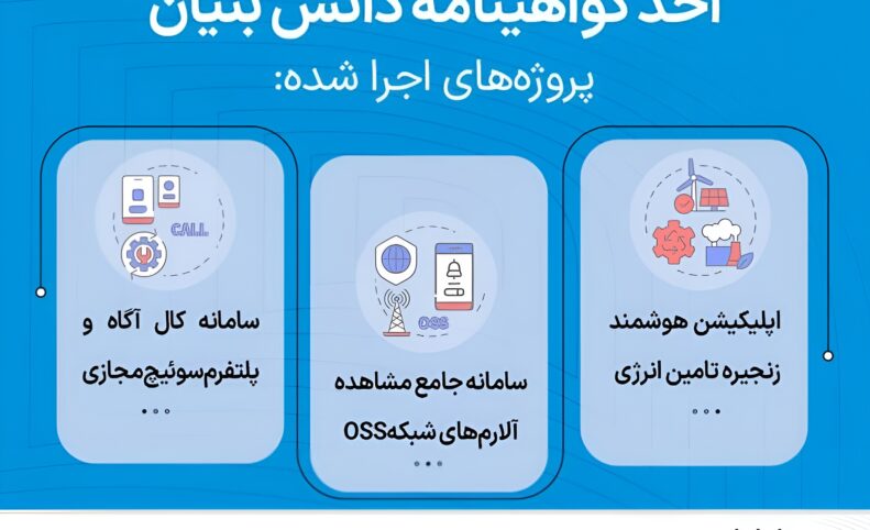 همراه اول برای سه پروژه فناورانه گواهی دانش‌بنیان دریافت کرد