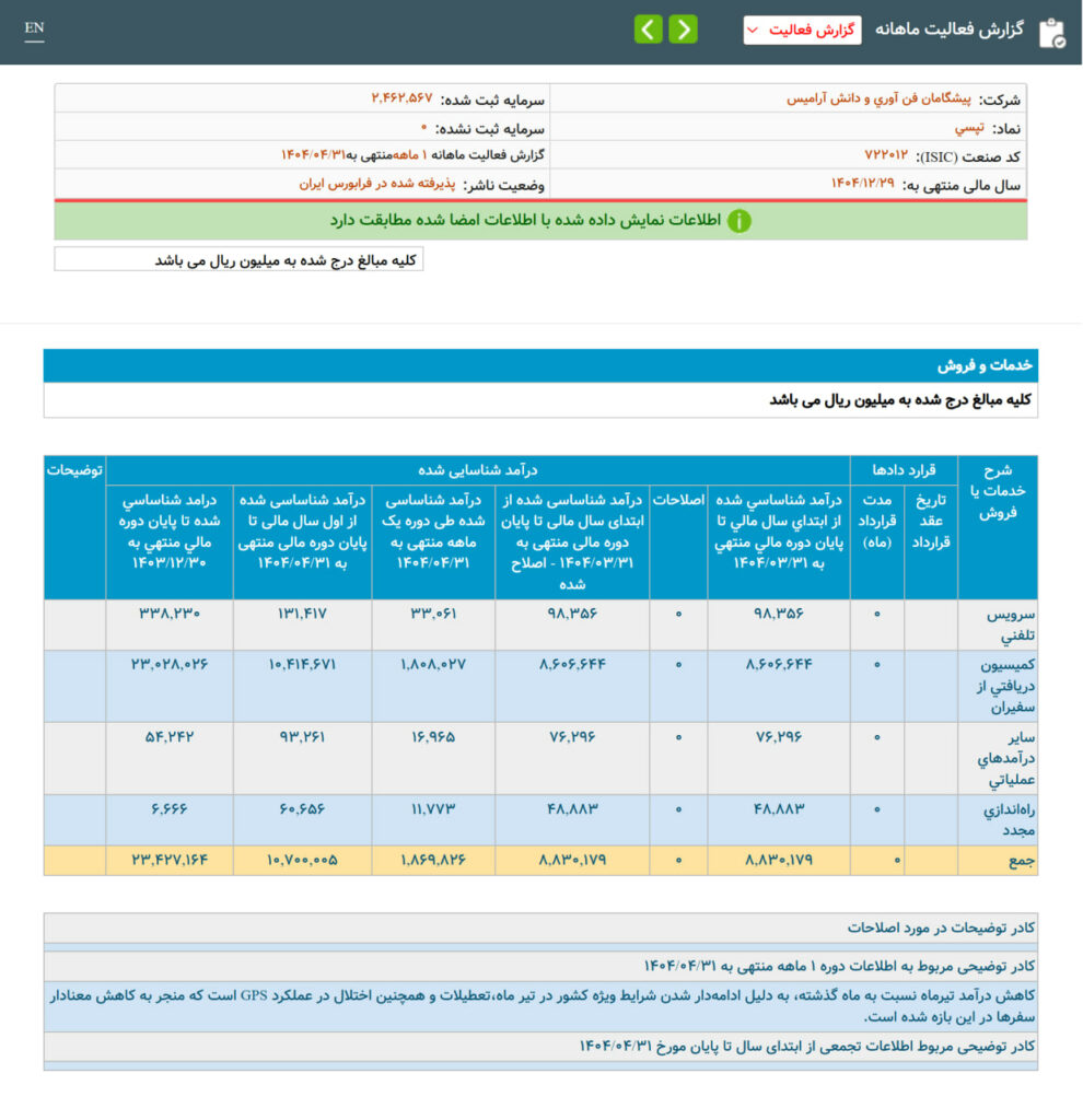 درآمد تپسی در تیر