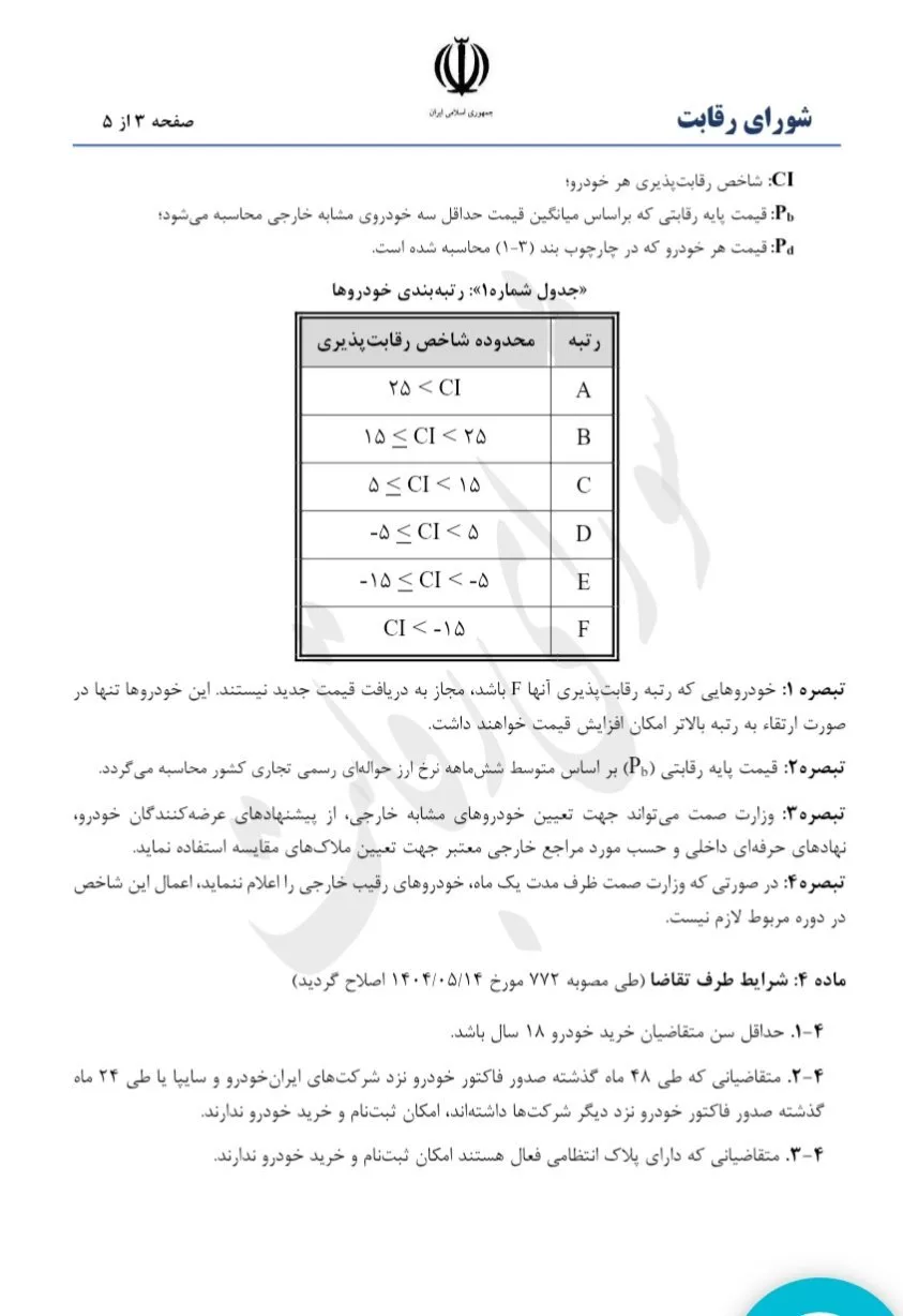 شورای رقابت