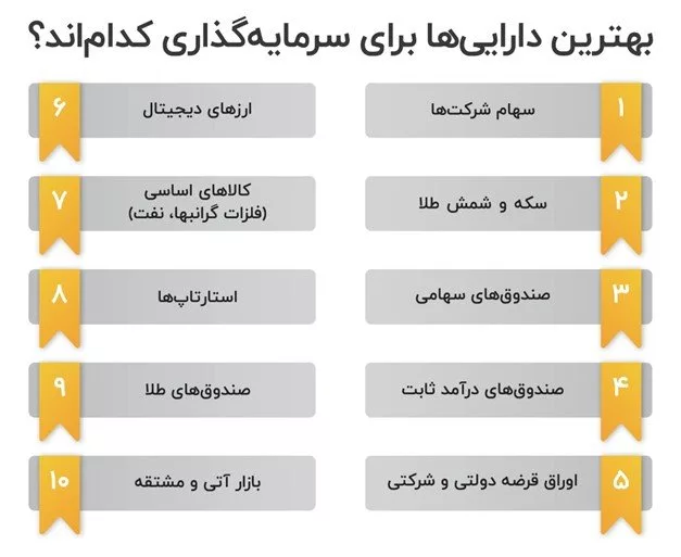 تصویر سرمایه گذاری ترکیبی