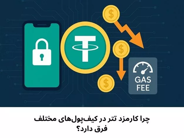 چرا کارمزد تتر در کیف‌پول‌های مختلف فرق دارد؟
