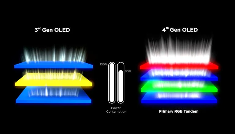 مشخصات مانیتور جدید گیمینگ OLED الجی با نرخ تازهسازی 540 هرتز
