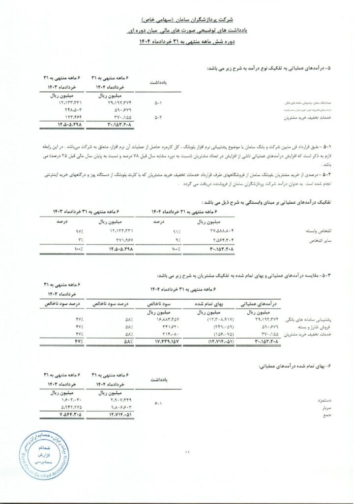درآمد عملیاتی بلوبانک