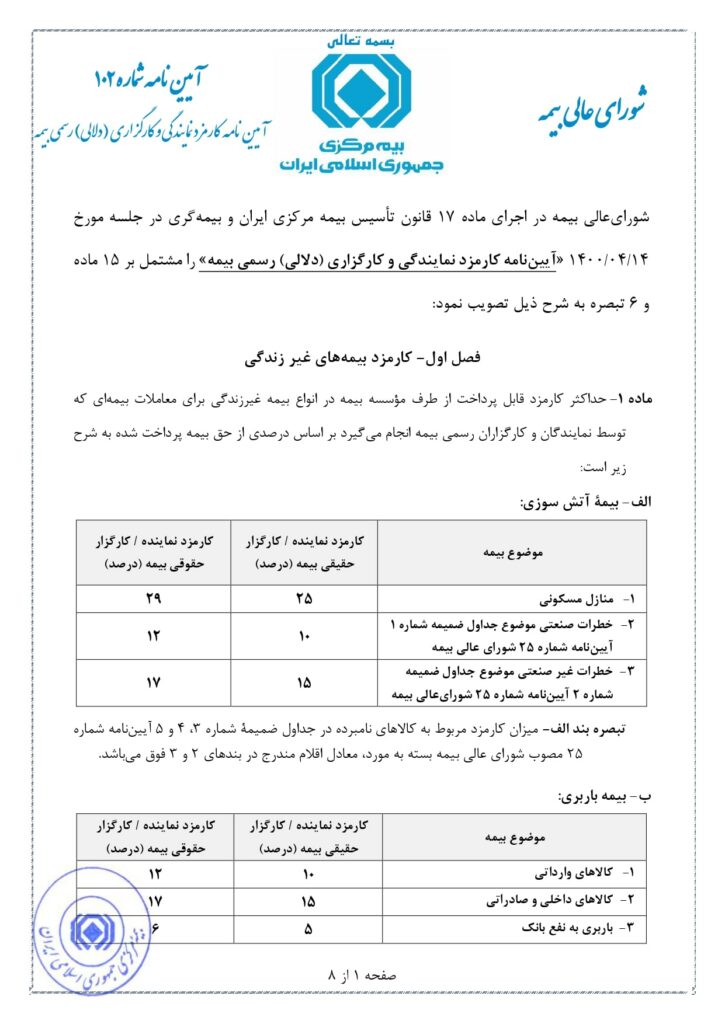کارمزدهای دستوری بیمه در آییننامه 102