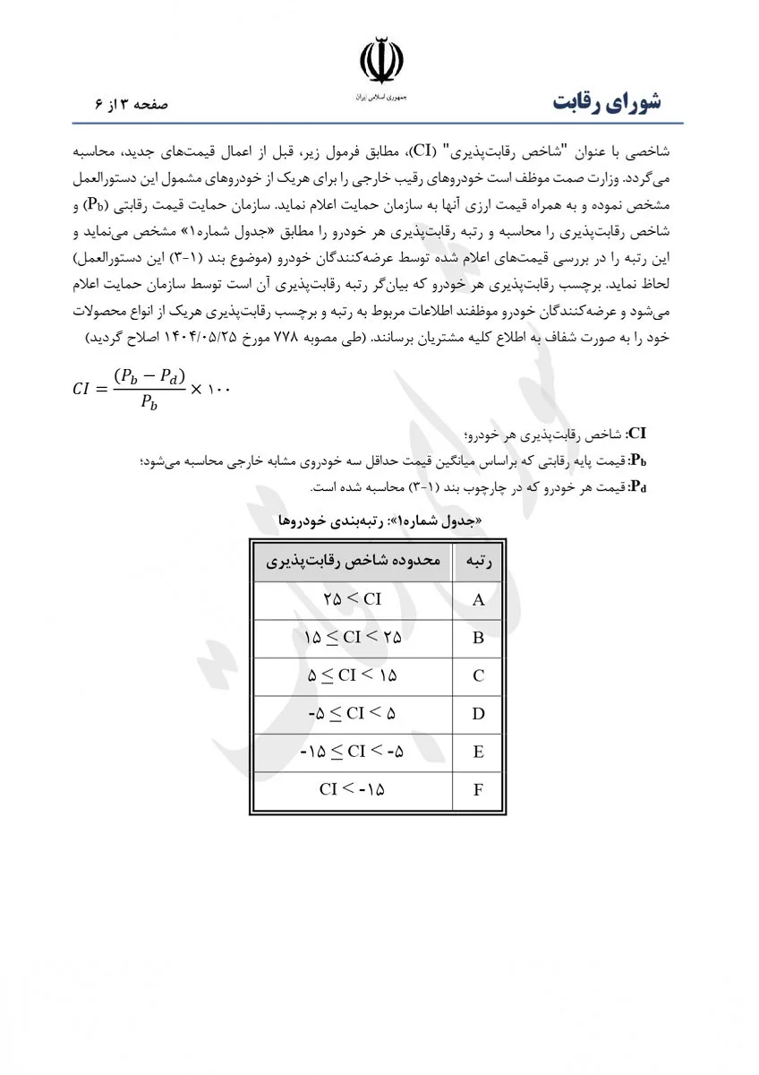 دستورالعمل تنظیم بازار خودرو