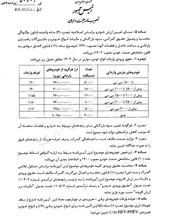 اصلاحیه واردات خودرو