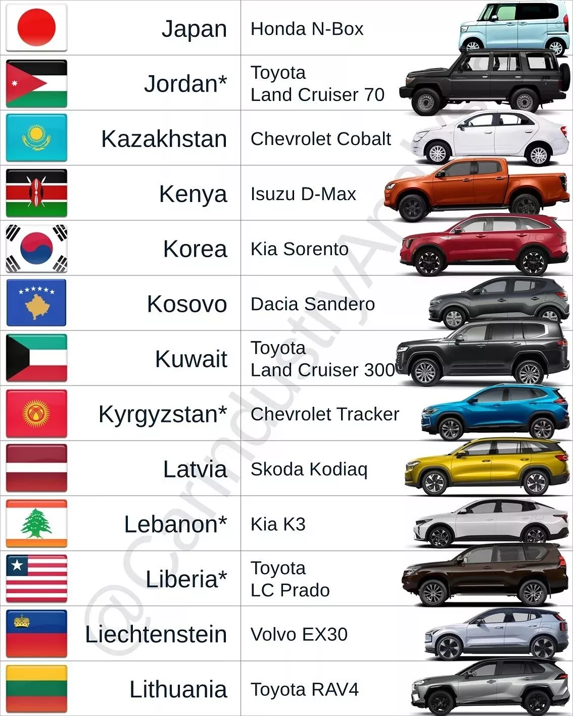 پرفروش ترین خودروها