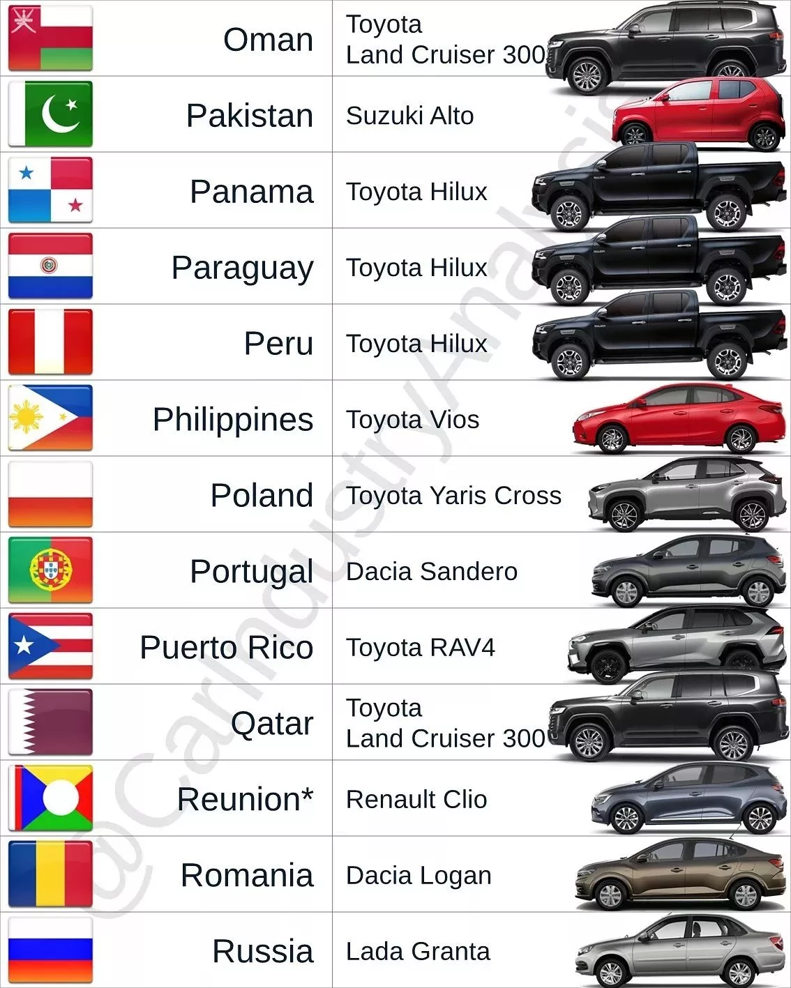 پرفروش ترین خودروها