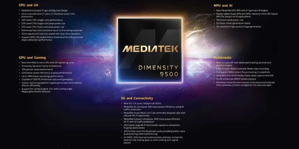 مدیاتک Dimensity 9500