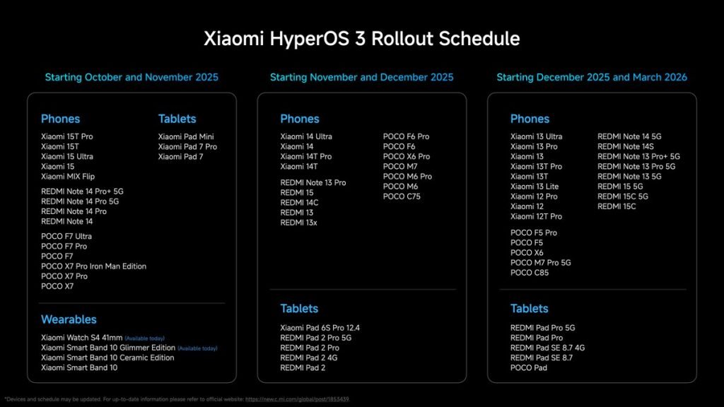 آپدیت HyperOS 3 شیائومی