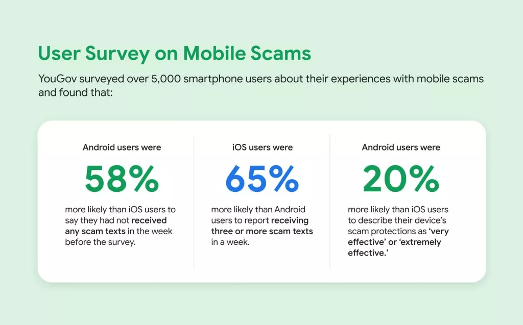 آمار مطالعه گوگل