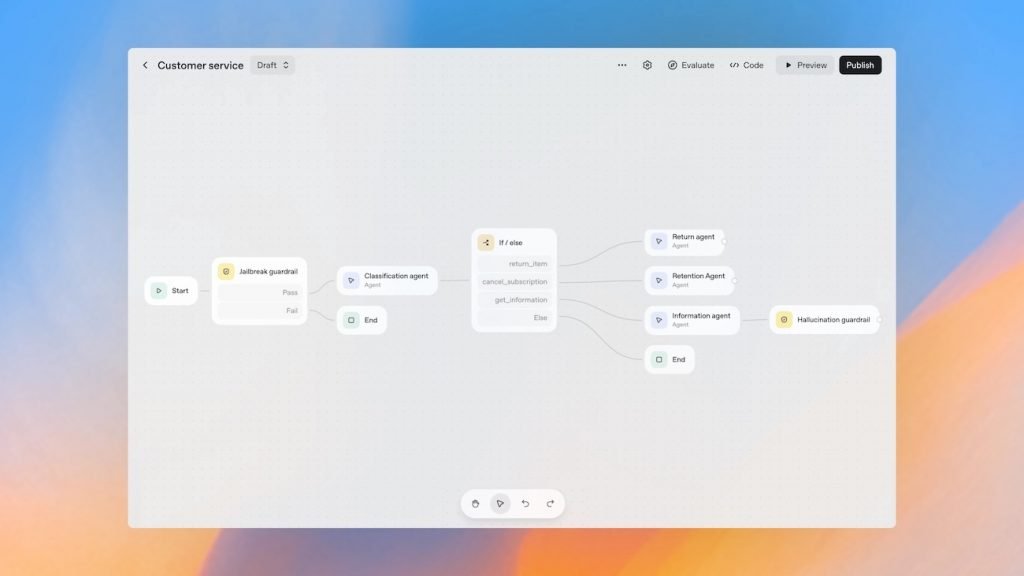 AgentKit برای ایجنت‌های هوش مصنوعی