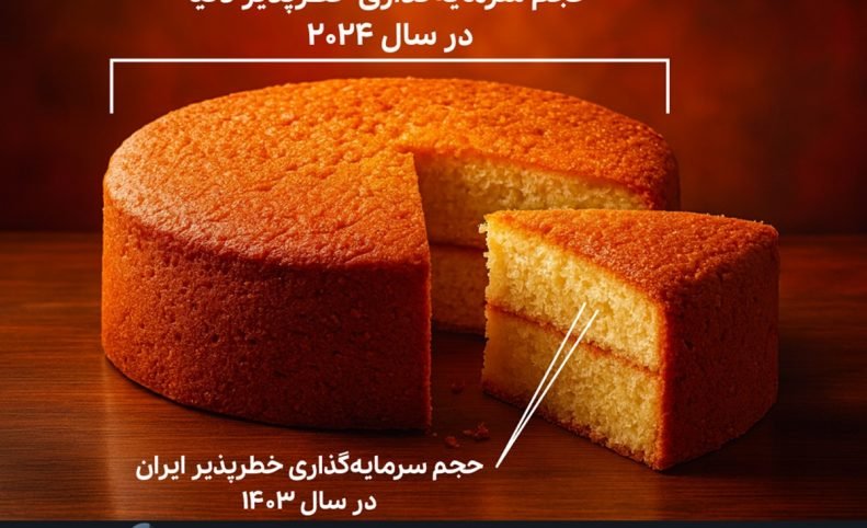 حجم سرمایه‌گذاری خطرپذیر ایران، یک هزارم سرمایه‌گذاری خطرپذیر دنیا