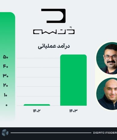 نگاهی به گزارش ارزیابی گروه هتل‌های دُنسه؛ تامین مالی پرهزینه برای کسب‌وکاری با حاشیه سود پایین