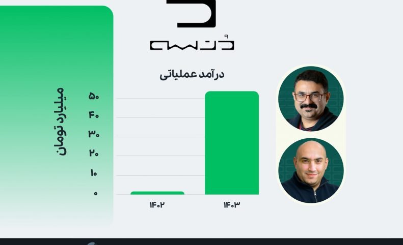 نگاهی به گزارش ارزیابی گروه هتل‌های دُنسه؛ تامین مالی پرهزینه برای کسب‌وکاری با حاشیه سود پایین